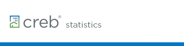 CREB® statistics
