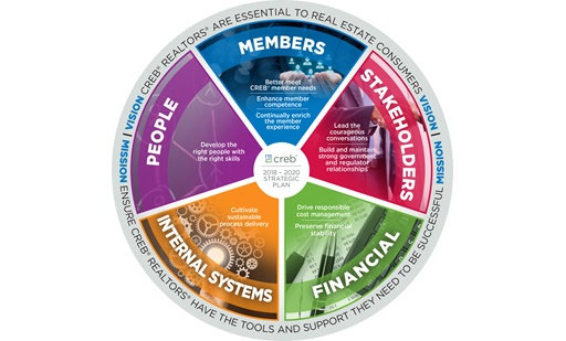 member wheel