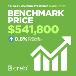 Benchmark Price March