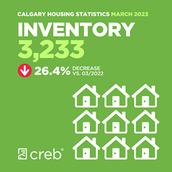 Inventory March