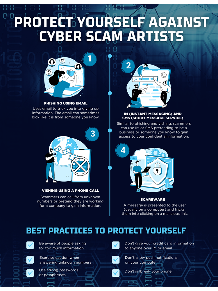 Protect yourself against cyberscam artists