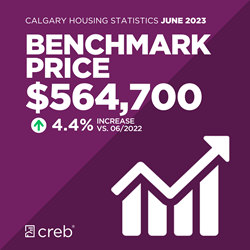 June Benchmark Price