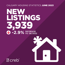 June Stats New Listings