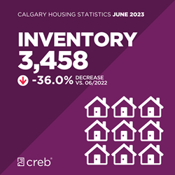 June Stats Inventory