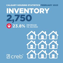 Inventory February 2023