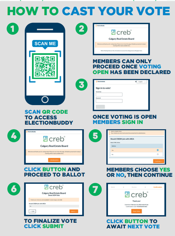 SGM How to Vote