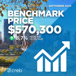Benchmark Price Sept 2023