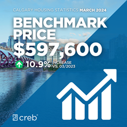 Benchmark Price March 2024