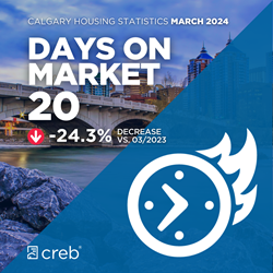 March 2024 Days on Market