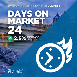 Days on Market  July 2024
