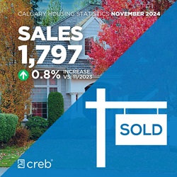 November 2024 Sales