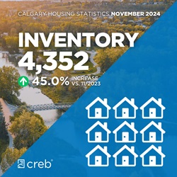 November 2024 Inventory