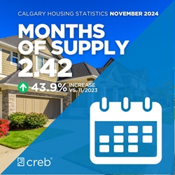 November 2024 Months of Supply