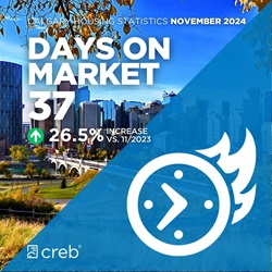 November 2024 Days on Market