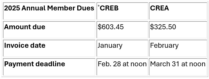 2025 Annual Dues
