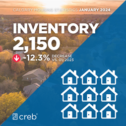 Inventory Jan 2024