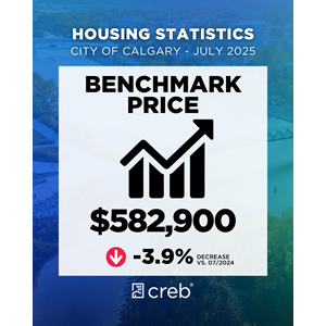 Benchmark Price