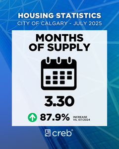 Months of Supply