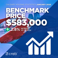 January 2025 Benchmark Price