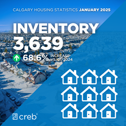 January 2025 Inventory