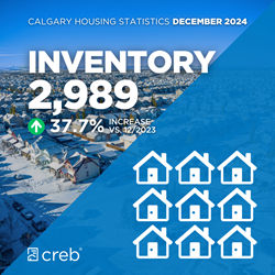 December Inventory