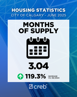 Months of Supply