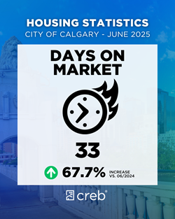 Days on Market