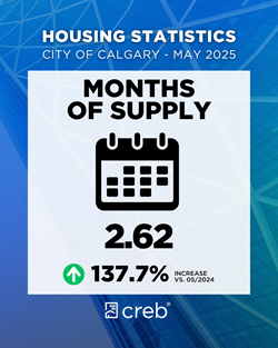 months of supply image