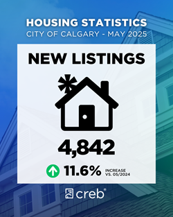 New Listing image