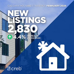 February 2025 New Listings