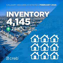 February 2025 Inventory