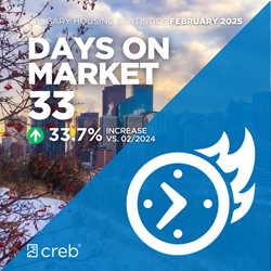February 2025 Days on Market