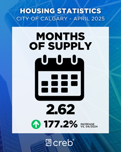 April 2025