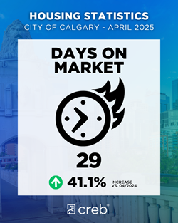 April 2025