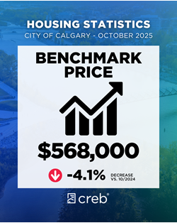 October 2025 Benchmark Price