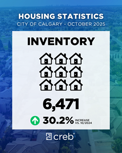 October 2025 Inventory