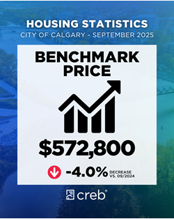 City of Calgary Housing Stats Benchmark Price