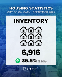 City of Calgary Housing Stats Inventory