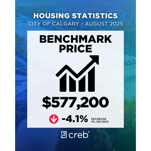 Benchmark Price