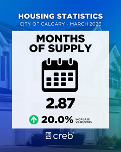 Months of Supply March