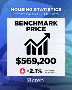 Benchmark Price