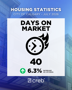 Days on Market