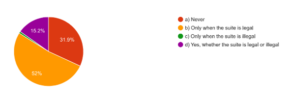 MP Quiz 3