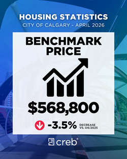 Benchmark Price April 2026