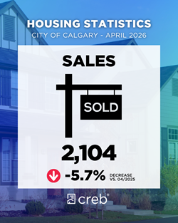 Sales April 2026
