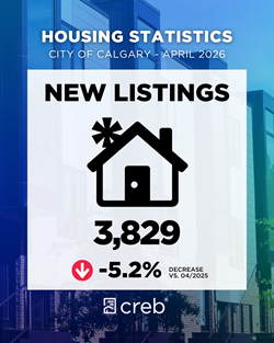 New Listings April 2026