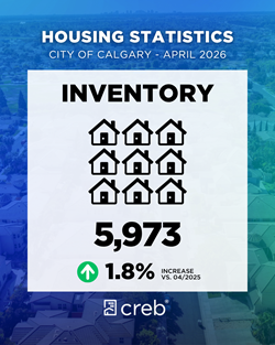 Inventory April 2026