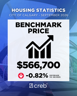 Benchmark Price
