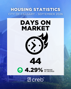 Days on Market
