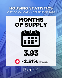 Months of Supply